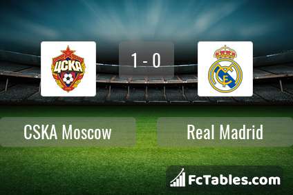 Anteprima della foto CSKA Moscow - Real Madrid