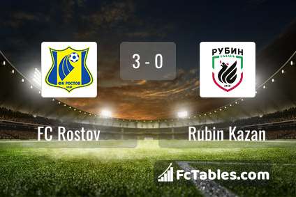 Podgląd zdjęcia FK Rostów - Rubin Kazań