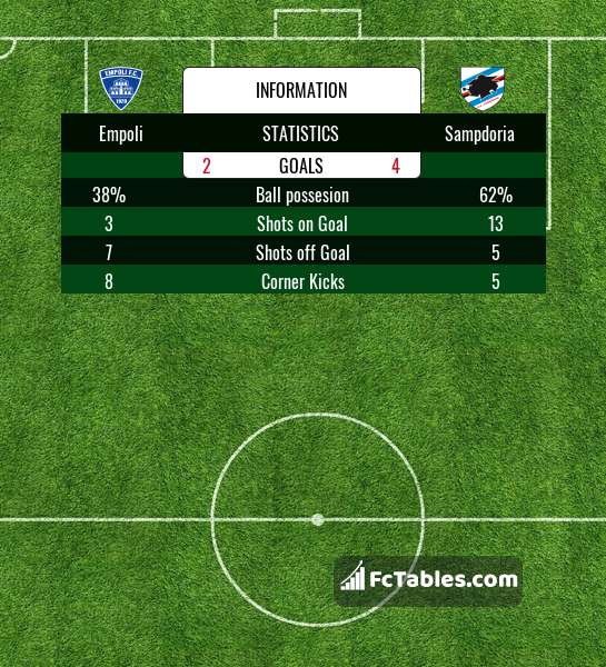 Preview image Empoli - Sampdoria