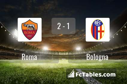 Podgląd zdjęcia AS Roma - Bologna