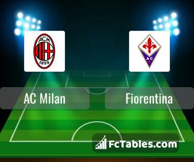 Preview image AC Milan - Fiorentina