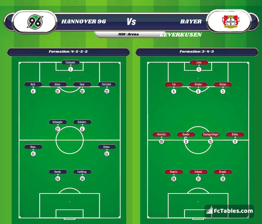 Preview image Hannover 96 - Bayer Leverkusen