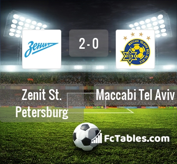 Preview image Zenit St. Petersburg - Maccabi Tel Aviv