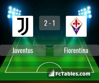 Anteprima della foto Juventus - Fiorentina