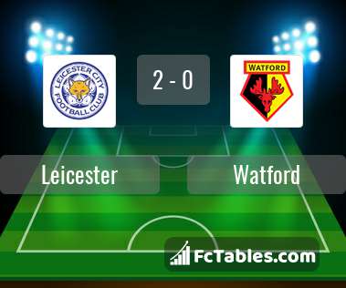 Podgląd zdjęcia Leicester City - Watford