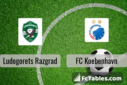 Preview image Ludogorets Razgrad - FC København