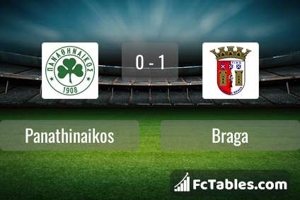 Braga vs TSC Backa Topola Live Stream & Tips - Braga to Win with