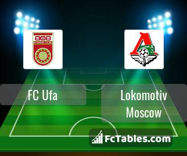 Preview image FC Ufa - Lokomotiv Moscow