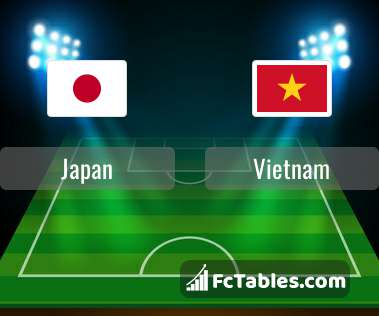 Japan Vs Vietnam H2h 29 Mar 22 Head To Head Stats Prediction