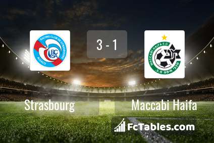 Preview image Strasbourg - Maccabi Haifa