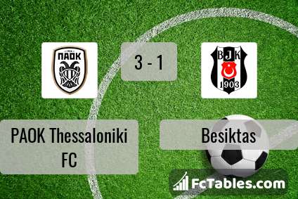 Preview image PAOK Thessaloniki FC - Besiktas