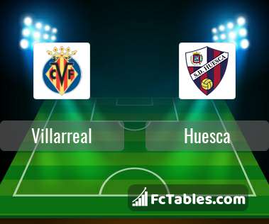 Preview image Villarreal - Huesca