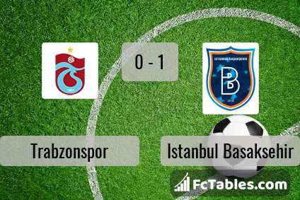 Podgląd zdjęcia Trabzonspor - Istanbul Basaksehir