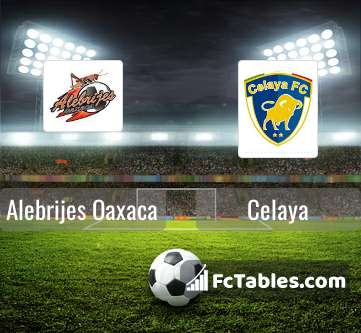 Alebrijes Oaxaca vs Celaya H2H 11 jan 2023 Head to Head stats prediction