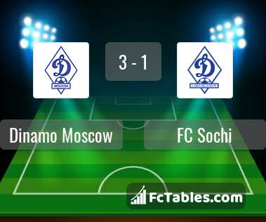 Preview image Dinamo Moscow - FC Sochi