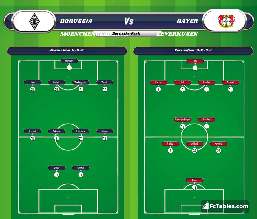 Preview image Borussia Moenchengladbach - Bayer Leverkusen