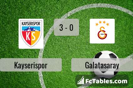 Anteprima della foto Kayserispor - Galatasaray