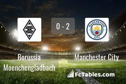 Podgląd zdjęcia Borussia M'gladbach - Manchester City