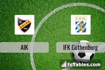 Preview image AIK - IFK Gothenburg