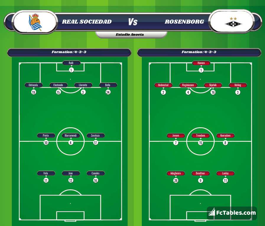 Preview image Real Sociedad - Rosenborg