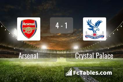 Podgląd zdjęcia Arsenal - Crystal Palace