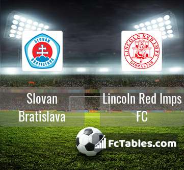 Podgląd zdjęcia Slovan Bratysława - Lincoln Red Imps FC