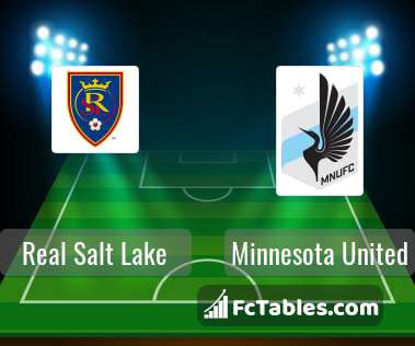Anteprima della foto Minnesota United - Real Salt Lake