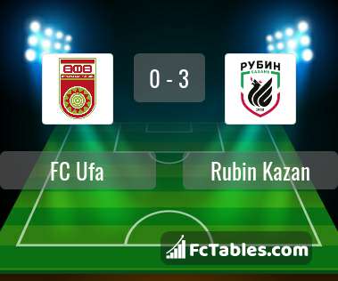 Anteprima della foto FC Ufa - Rubin Kazan