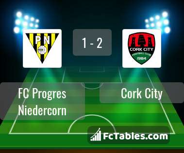 Anteprima della foto FC Progres Niedercorn - Cork City