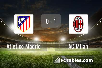 Preview image Atletico Madrid - AC Milan