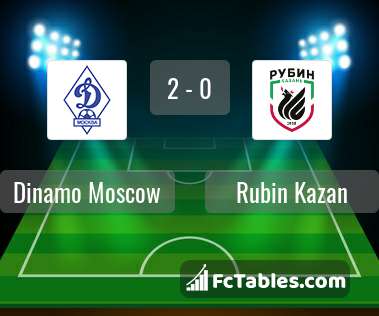 Preview image Dinamo Moscow - Rubin Kazan