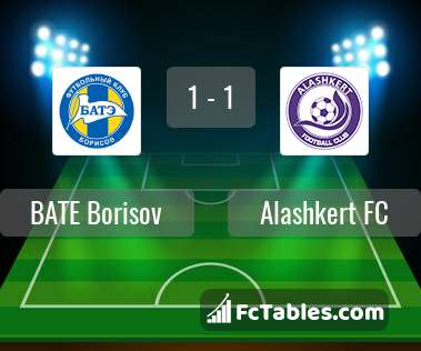 Preview image BATE Borisov - Alashkert FC