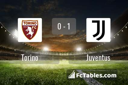 Anteprima della foto Torino - Juventus