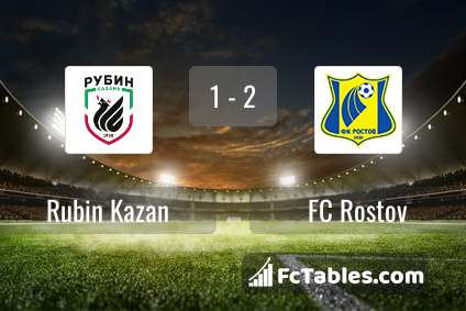 Preview image Rubin Kazan - FC Rostov