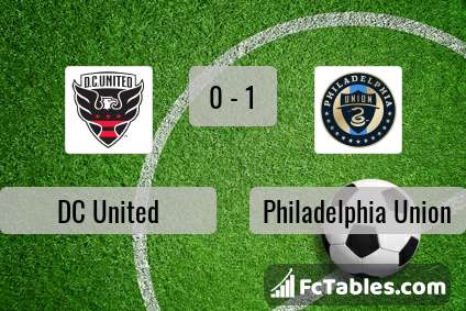 Preview image DC United - Philadelphia Union