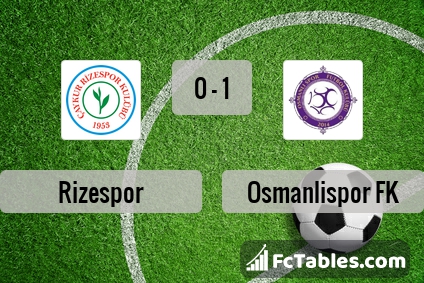 Preview image Rizespor - Osmanlispor FK