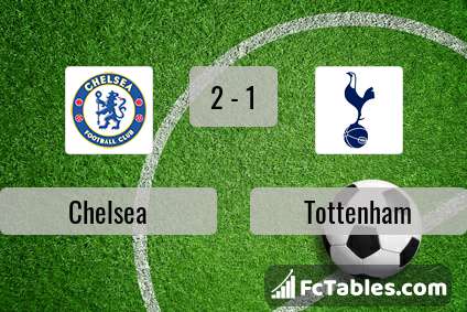 Podgląd zdjęcia Chelsea - Tottenham Hotspur