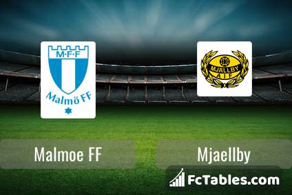 Preview image Malmoe FF - Mjaellby