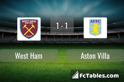 Anteprima della foto West Ham United - Aston Villa