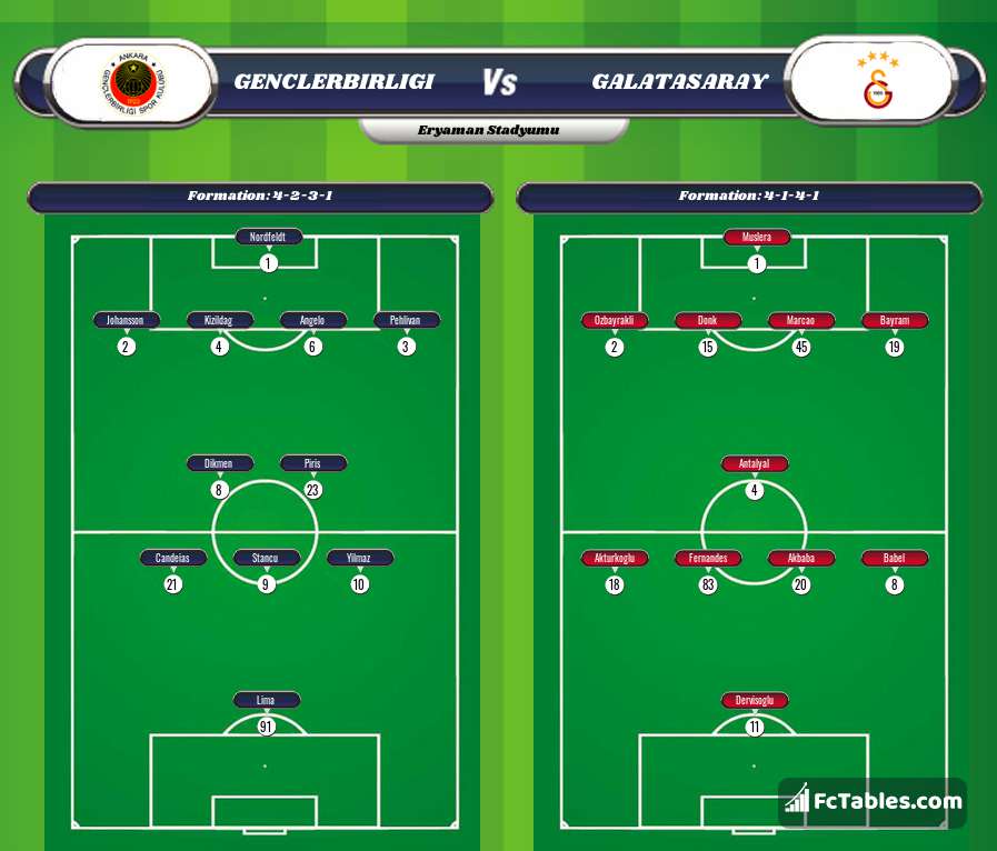 Preview image Genclerbirligi - Galatasaray