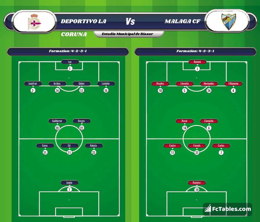Preview image RC Deportivo - Malaga