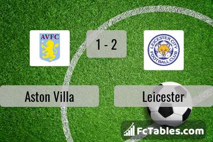 Podgląd zdjęcia Aston Villa - Leicester City
