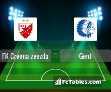 Anteprima della foto FK Crvena zvezda - Gent