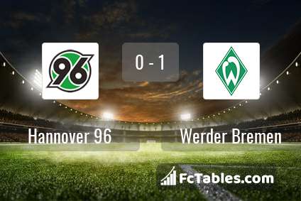 Preview image Hannover 96 - Werder Bremen