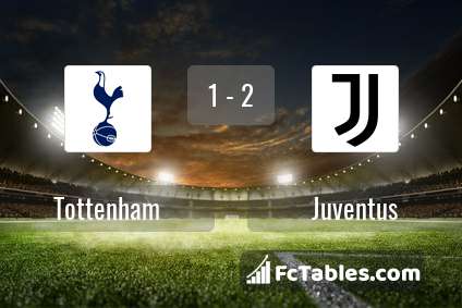 Preview image Tottenham - Juventus