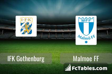 Preview image IFK Gothenburg - Malmoe FF