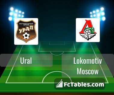 Preview image Ural - Lokomotiv Moscow