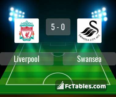 Podgląd zdjęcia Liverpool FC - Swansea City