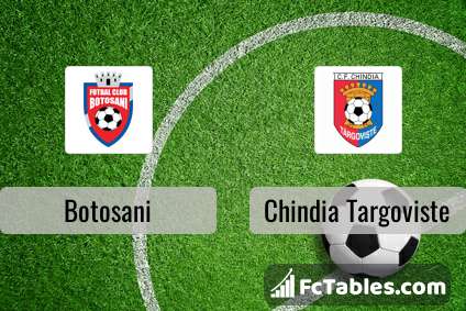 Chindia Târgoviște vs Hermannstadt Live Match Today Football En