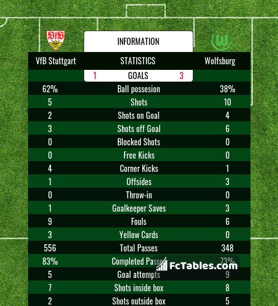 Podgląd zdjęcia VfB Stuttgart - VfL Wolfsburg